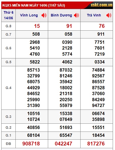 Soi cầu XSMN Win2888 21-06-2024 Dự đoán cầu lô miền nam thứ 6