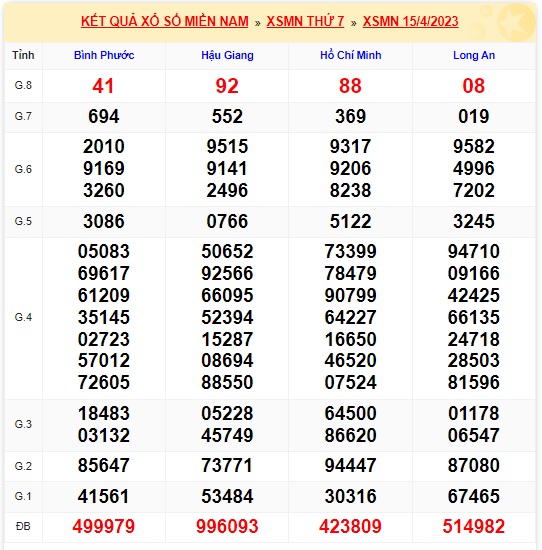 Soi cầu XSMN Win2888 22-04-2023 Chốt số lô đề miền nam thứ 7