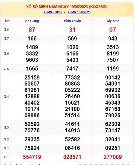 Soi cầu XSMN Win2888 22-06-2023 Dự đoán cầu lô miền nam thứ 5