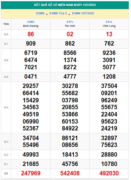 Soi cầu XSMN Win2888 22-07-2022 Dự đoán xổ số miền nam thứ 6