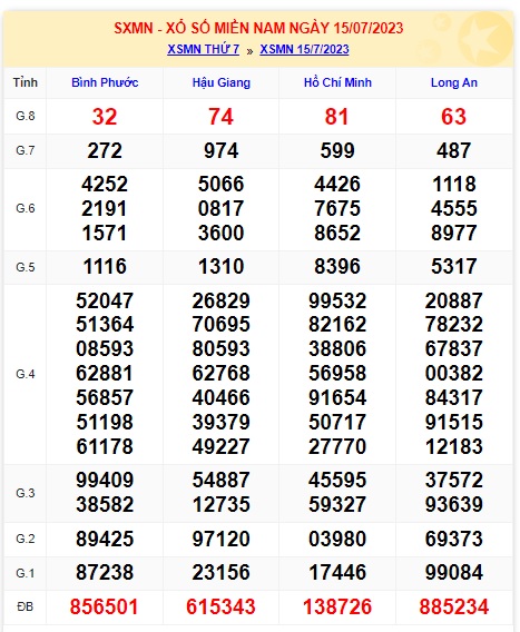 Soi cầu XSMN Win2888 22-07-2023 Chốt số cầu lô miền nam thứ 7