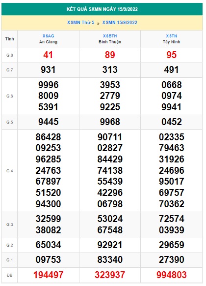 Kết quả xsmn 22/9/22