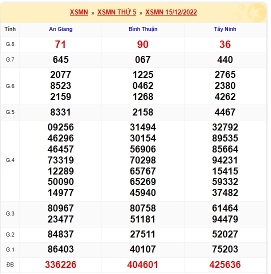 Kết quả xsmn 22/12/2022 kỳ trước