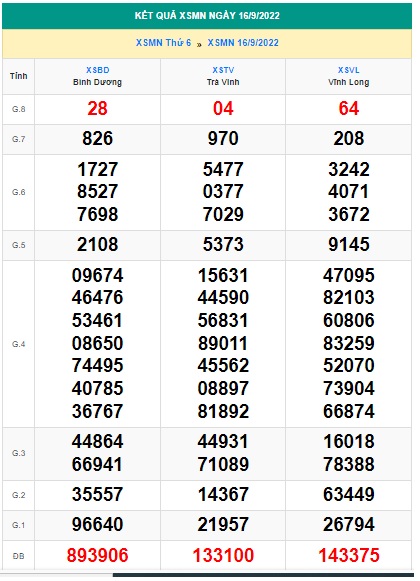 Kết quả xsmn 23/9/22