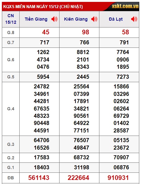 Soi cầu XSMN 23-12-2024 Win2888 Dự đoán xổ số Miền Nam thứ 2