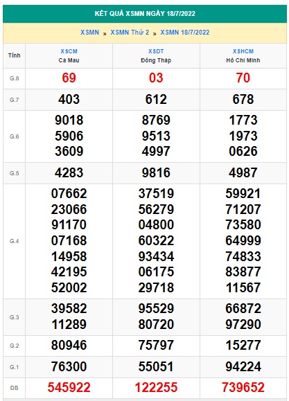 Soi cầu XSMN 25-07-2022 Win2888 Dự đoán cầu lô miền nam thứ 2