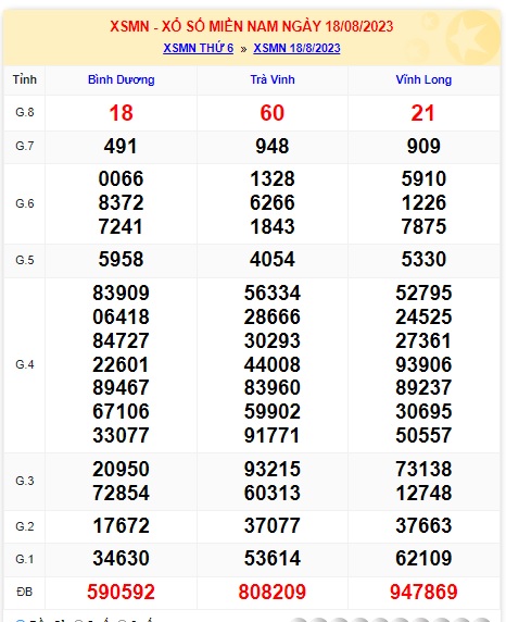 Soi cầu XSMN Win2888 25-08-2023 Dự đoán xổ số miền nam thứ 6