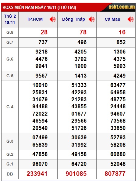 Soi cầu XSMN Win2888 25-11-2024 Dự đoán cầu lô miền nam thứ 2