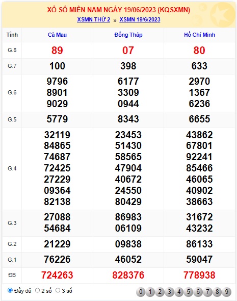 Soi cầu XSMN Win2888 26-06-2023 Chốt số Lô Đề Miền Nam thứ 2