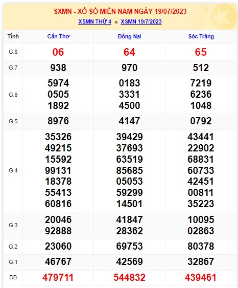 Soi cầu XSMN Win2888 26-07-2023 Dự đoán xổ số miền nam thứ 4