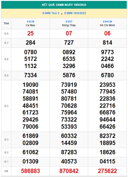 Kết quả xsmn kỳ quay trước 26/9/2022