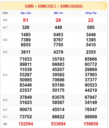Soi cầu XSMN 26-09-2023 Win2888 Dự đoán Cầu Lô Miền Nam thứ 3