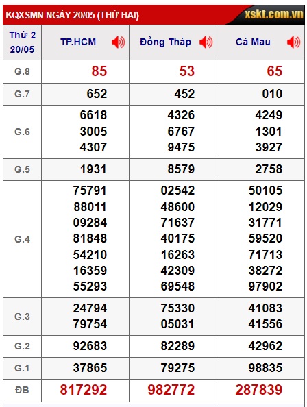 Soi cầu XSMN 27-05-2024 Win2888 Dự đoán cầu lô miền nam thứ 2