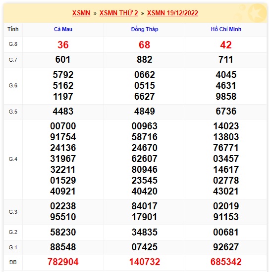 Kết quả xsmn 27/12/22 kỳ quay trước