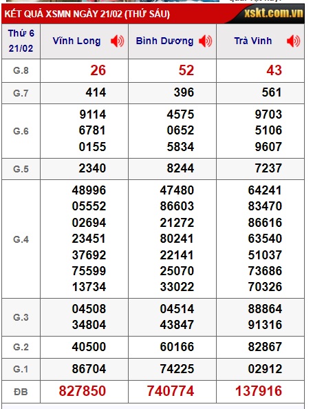 Soi cầu XSMN Win2888 28-02-2025 Dự đoán xổ số miền nam thứ 6