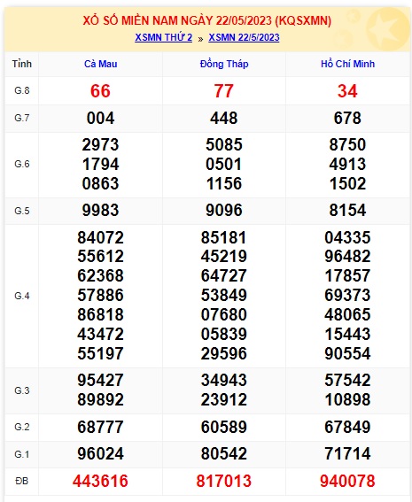 Soi cầu XSMN 29-05-2023 Win2888 Chốt số xổ số miền nam thứ 2