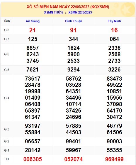 Soi cầu XSMN Win2888 29-06-2023 Dự đoán cầu lô miền nam thứ 5