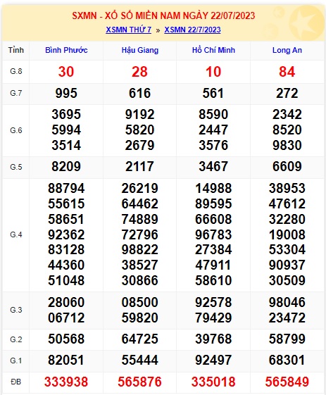 Soi cầu XSMN Win2888 29-07-2023 Dự đoán xổ số miền nam thứ 7