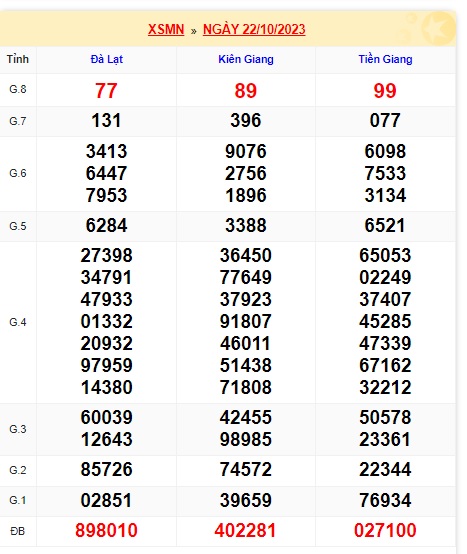 Soi cầu XSMN Win2888 29-10-2023 Dự đoán kqxsmn vip chủ nhật