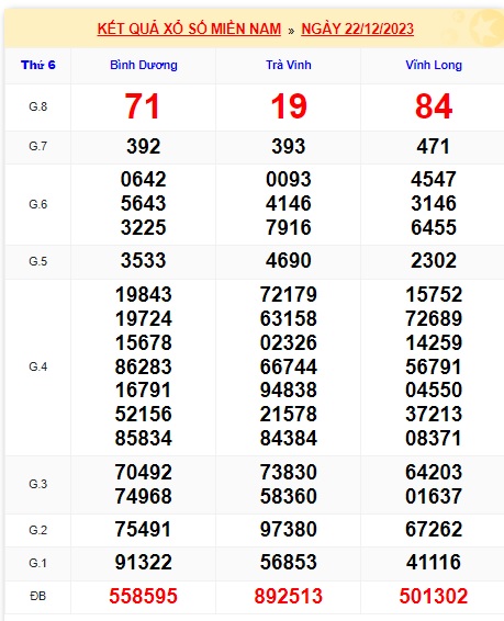 Soi cầu XSMN Win2888 29-12-2023 Dự đoán xổ số miền nam thứ 6