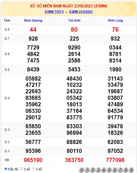 Soi cầu XSMN 30-06-2023 Win2888 Dự đoán xổ số miền nam thứ 6