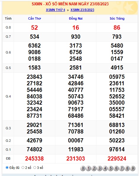 Soi cầu XSMN Win2888 30-08-2023 Chốt số KQXS Miền Nam VIP thứ 4