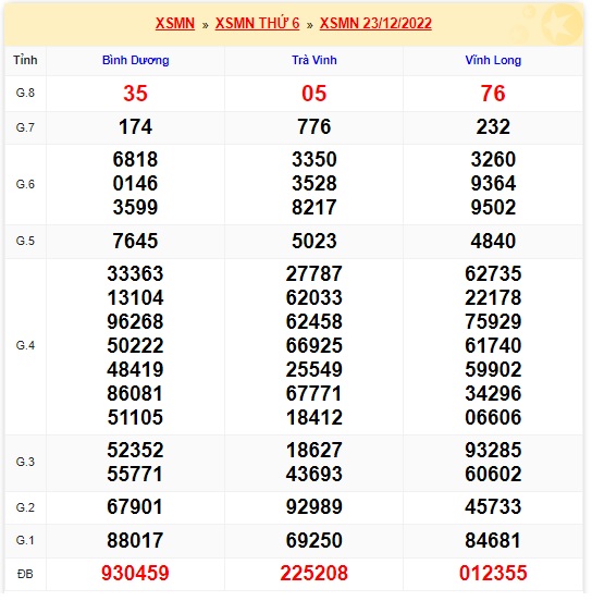 Kết quả xsmn kỳ trước 30/12/2022