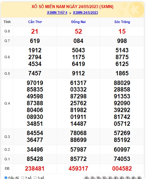 Soi cầu XSMN Win2888 31-05-2023 Dự đoán xổ số miền nam thứ 4