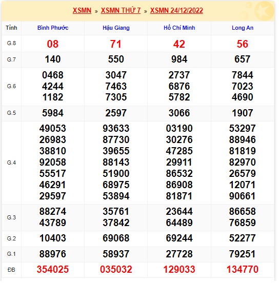 Soi cầu tphcm 31/12/2022