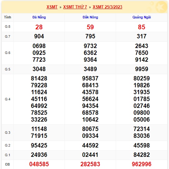 Kết quả xsmt kỳ quay trước 1/4/23