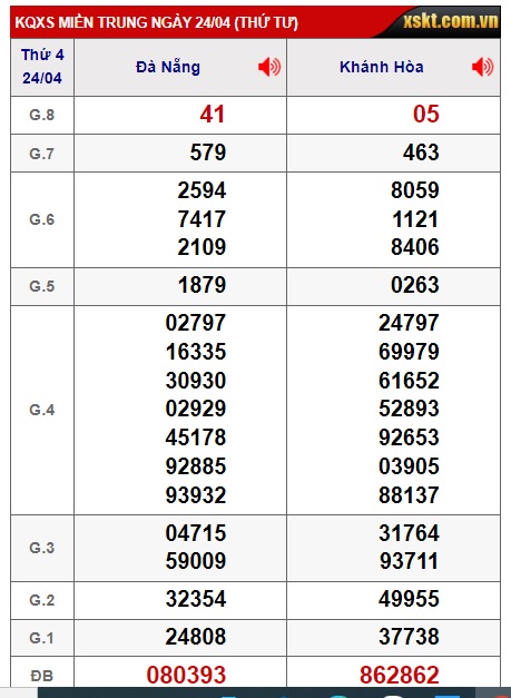 Soi cầu XSMT 01-05-2024 Win2888 Dự đoán Xỉu Chủ Miền Trung thứ 4