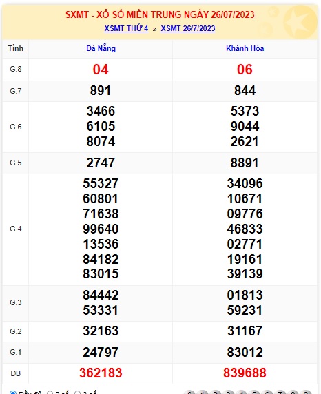 Soi cầu XSMT 02-08-2023 Win2888 Chốt số lô đề miền trung thứ 4