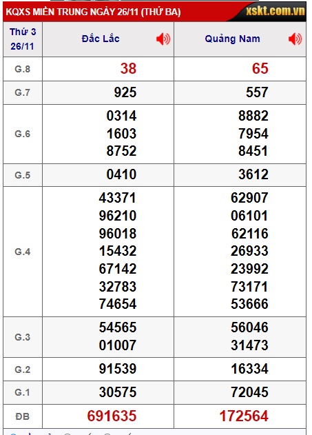 Soi cầu XSMT 03-12-2024 Win2888 Dự đoán cầu lô Miền Trung thứ 3