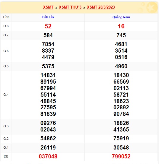 Kết quả xsmt 4/4/23