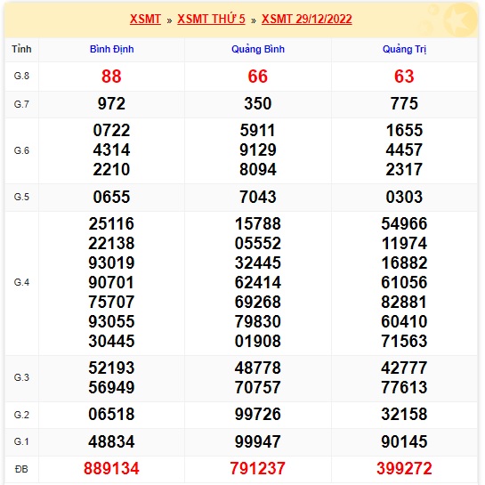 Kết quả xsmt 5/1/23