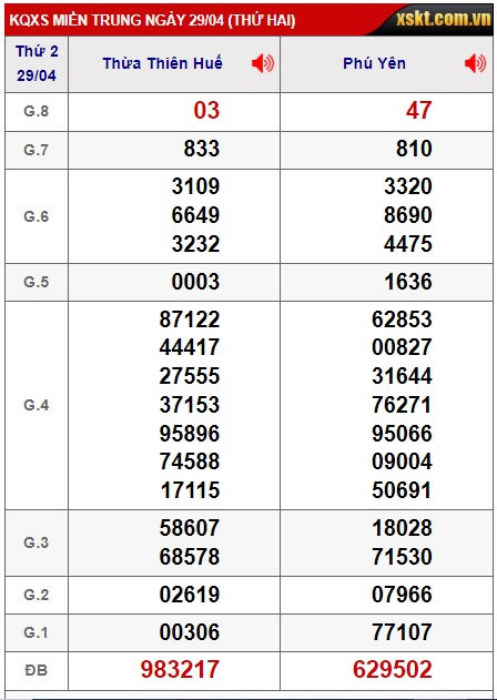 Soi cầu XSMT 06-05-2024 Win2888 Dự đoán Xỉu Chủ Miền Trung thứ 2