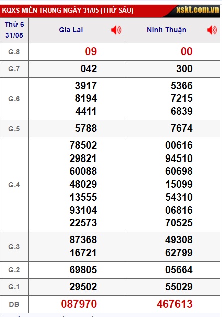 Soi cầu XSMT 07-06-2024 Win2888 Dự đoán cầu lô Miền Trung thứ 6