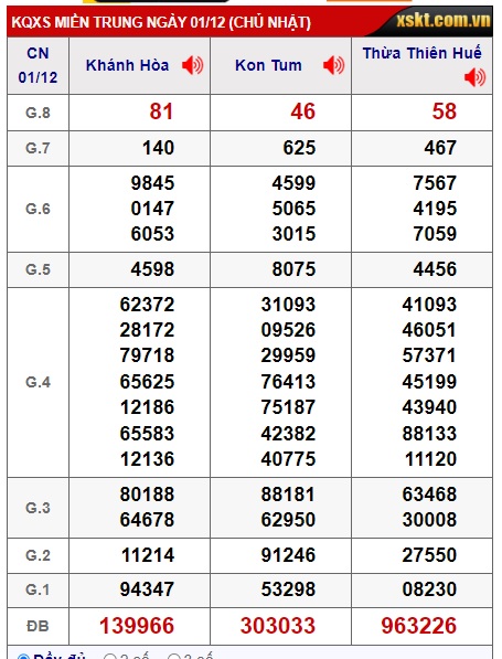 Soi cầu XSMT 08-12-2024 Win2888 Dự đoán cầu lô miền trung chủ nhật