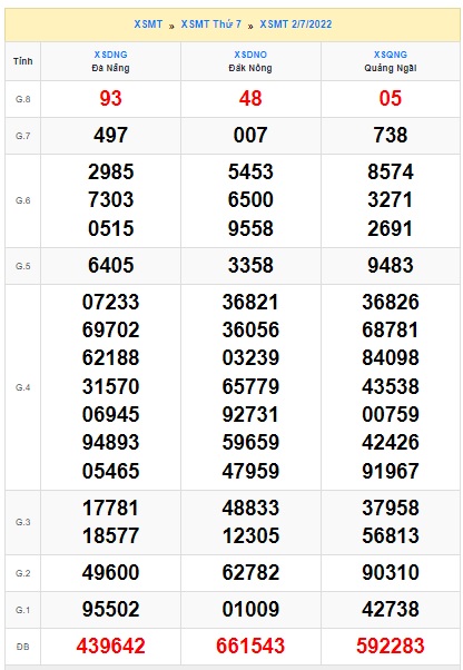 Soi cầu XSMT 09-07-2022 Win2888 Chốt số lô đề miền trung thứ 7