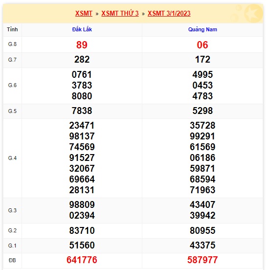 Kết quả xsmt kỳ trước 10/1/23