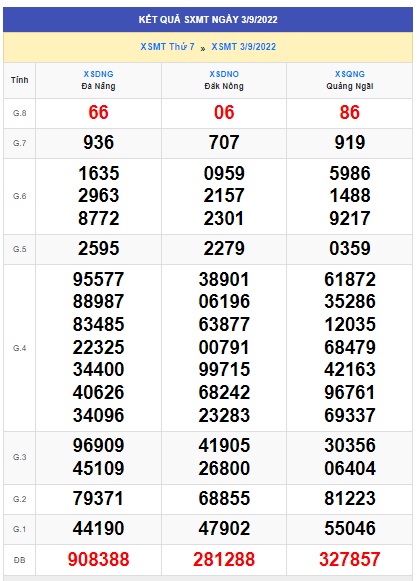 Kết quả xsmt kỳ quay trước 10/9/2022