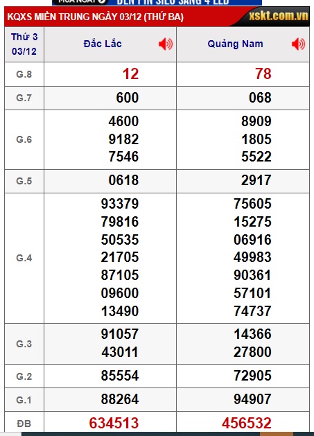 Soi cầu XSMT Win2888 10-12-2024 Chốt số xổ số miền trung thứ 3