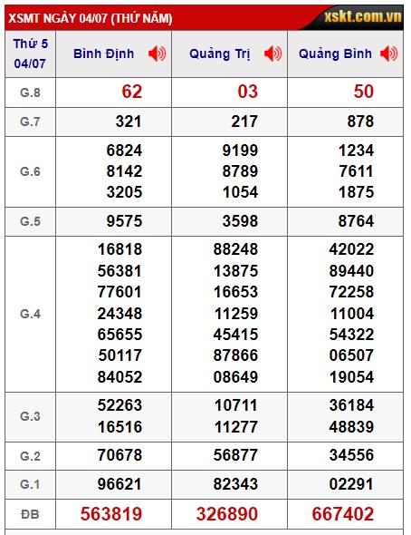 Soi cầu XSMT 11-07-2024 Win2888 Dự đoán lô đề miền trung thứ 5