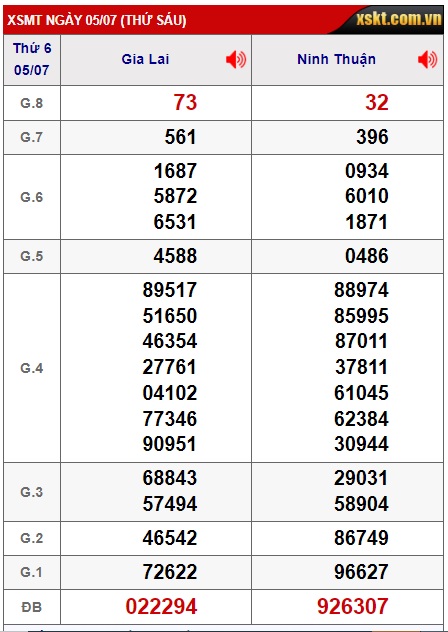 Soi cầu XSMT 12-07-2024 Win2888 Chốt số miền trung chuẩn thứ 6