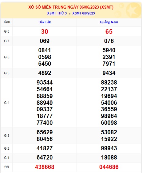 Soi cầu XSMT 13-06-2023 Win2888 Dự đoán Xổ Số Miền Trung thứ 3