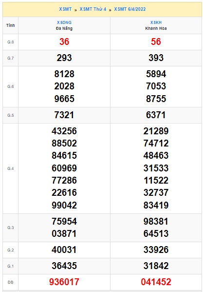 Soi cầu XSMT 13-04-2022 Win2888 Chốt số lô đề miền trung thứ 4