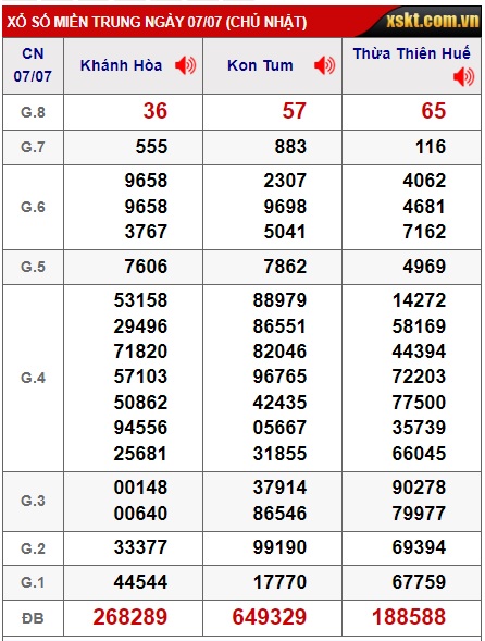 Soi cầu XSMT 14-07-2024 Win2888 Dự đoán Cầu Số Miền Trung chủ nhật