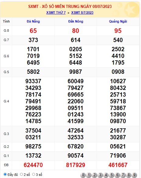 Soi cầu XSMT 15-07-2023 Win2888 Chốt số xổ số miền trung thứ 7