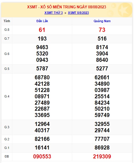 Soi cầu XSMT 15-08-2023 Win2888 Dự đoán cầu lô Miền Trung thứ 3