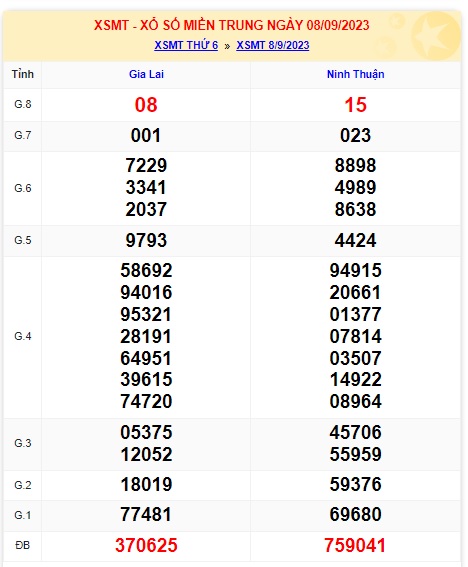 Soi cầu XSMT 15-09-2023 Win2888 Chốt số Cầu Lô Miền Trung thứ 6